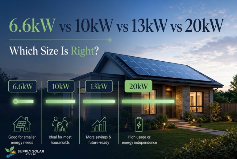 6.6kW vs 10kW vs 13kW vs 20kW: Which Solar System Size Is Right for Your Melbourne Home?